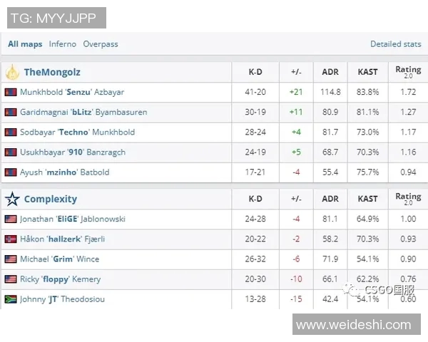 国王评分出炉：是高光还是低迷？
