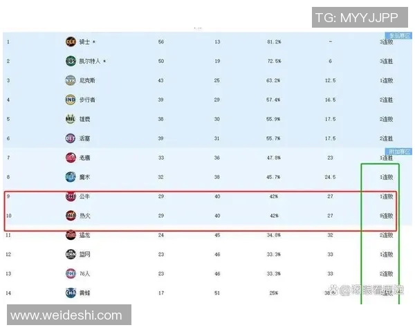 季后赛战况追踪：热火是否还能翻盘？