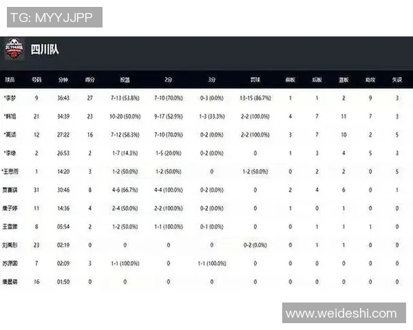 球员交易评分出炉：是高光还是低迷？