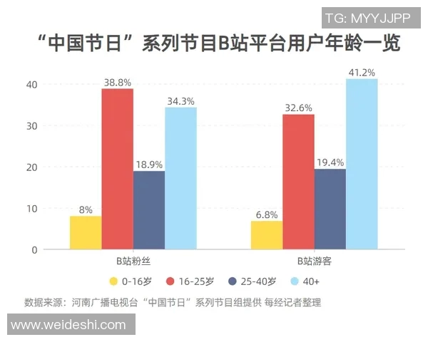 CBA年轻球员成长路径剖析与未来发展趋势探讨 CBA年轻球员成长路径剖析与未来发展趋势探讨