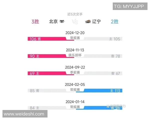 CBA季后赛激烈对决全解析各队晋级前景与关键战术分析